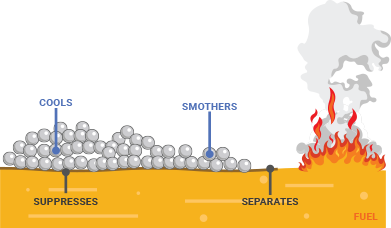 Diagram - A FFFF Performance